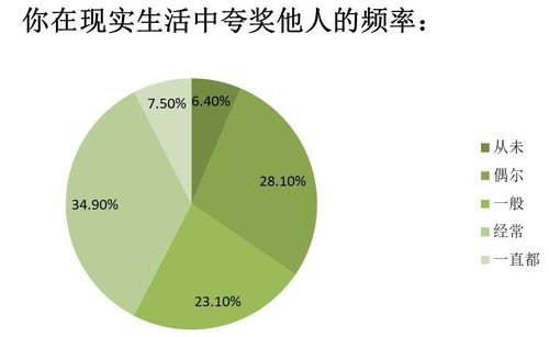 夸夸群能否成為互聯(lián)網(wǎng)數(shù)據(jù)服務(wù)的新風口？