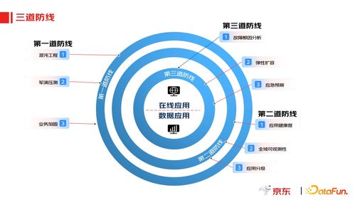 京東實時數(shù)據(jù)產(chǎn)品在互聯(lián)網(wǎng)數(shù)據(jù)服務(wù)中的應(yīng)用實踐